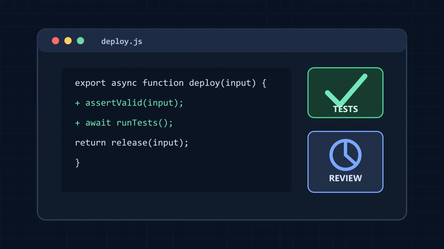 A readable code-review workspace shows validation and tests added before a deployment call.