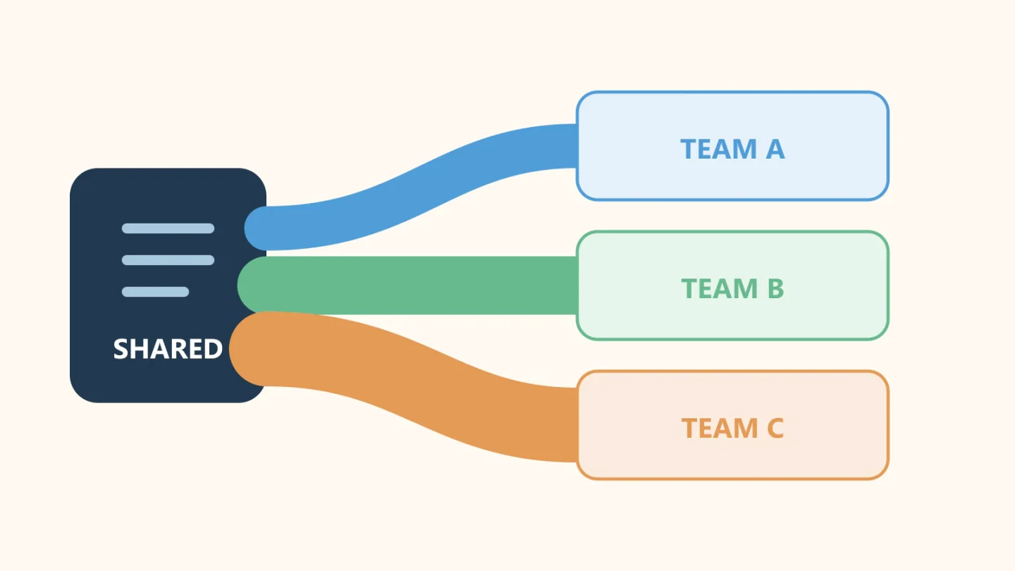 Shared cloud spending flows into three proportional department allocations in a clear cost-distribution diagram.